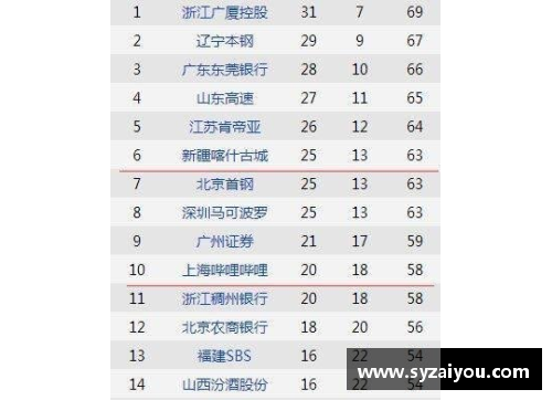 CBA季后赛赛程披露：上海与广厦首轮对决，山东挑战北京 - 副本
