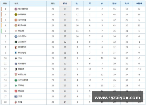 德甲第19轮综述及最新积分榜，领头羊客场告负，拜仁与门兴缩小差距