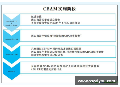 杏彩体育官网CBAM将影响进口国的气候政策，企业应加强碳排放管理 - 副本 - 副本