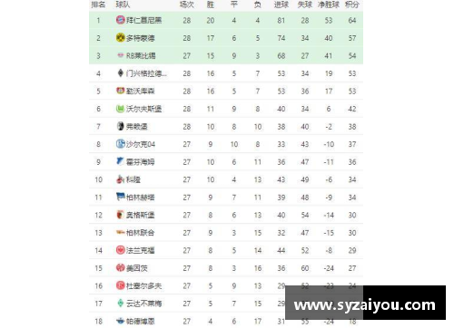 杏彩体育官网拜仁主场大胜，积分榜领先优势扩大 - 副本