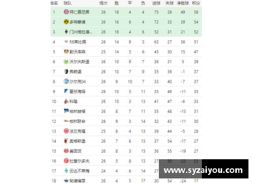 杏彩体育官网拜仁慕尼黑实力雄厚，继续领跑德甲积分榜 - 副本